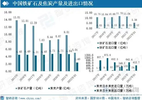 上海公司发展现状及未来趋势解析，上海 关键词