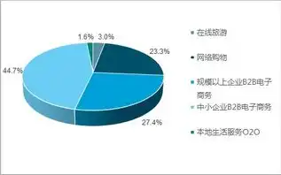 深度解析，关键词竞争调查策略与优化技巧揭秘，关键词的竞争度