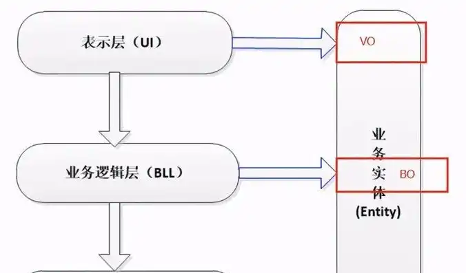 深入浅出解析关系数据模型，核心概念与实际应用，关系数据模型是啥意思