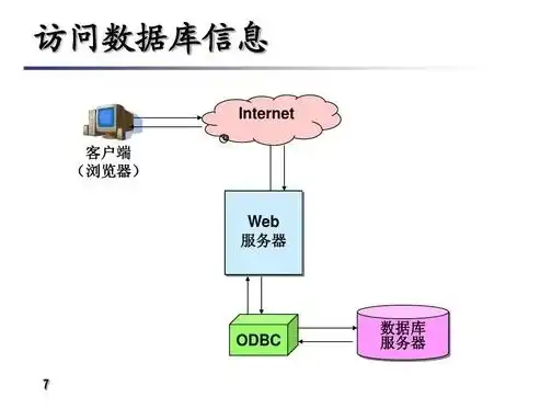 ASPCMS服务器，深度解析其性能、优缺点与未来发展趋势，iis asp服务器