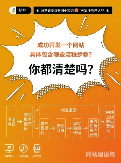 揭秘网站建设源码，揭秘网站核心，解锁定制化网页奥秘，网站建站源码