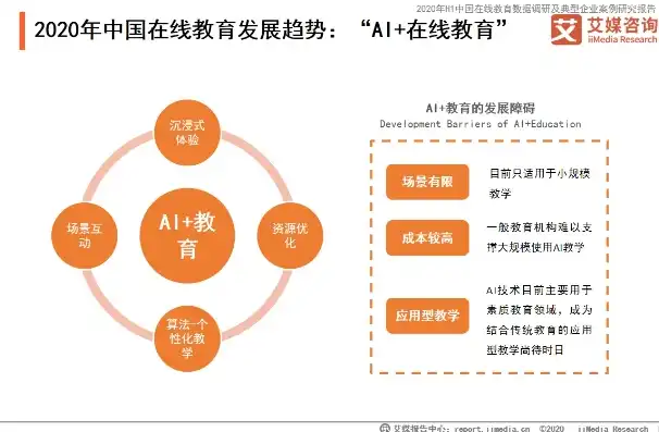 揭秘我国在线教育行业，机遇与挑战并存，关键词在线采集