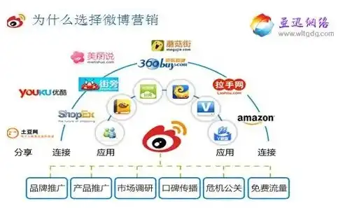 高效微博营销利器揭秘热门微博营销网站源码，助你轻松打造爆款内容！，微博营销网站源码怎么弄