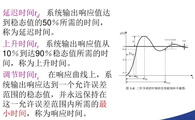 深入解析动态响应时间，内涵与实例剖析，动态响应时间长好还是短好