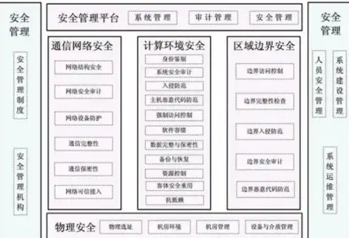 资源池构建策略与实施方法详解，资源池建立方法有哪些类型