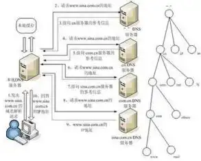 从零到一，深入解析如何利用服务器搭建网站，服务器建立网站怎么建