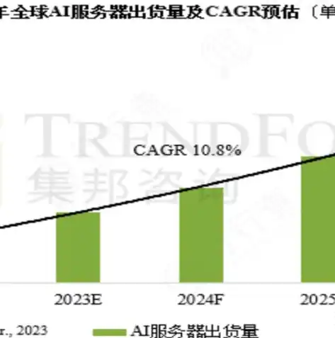 深度解析，如何精准锁定服务器采购客户，提升销售业绩，服务器采购注意事项