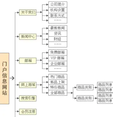 地方门户网站源码免费下载，揭秘地方门户核心架构与优化技巧，地方门户网站搭建系统