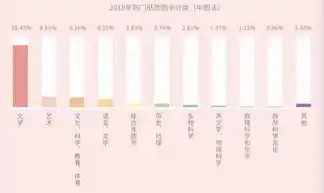 关键词在文章开头的作用，引领读者，开启认知之旅，关键词在文章中的作用