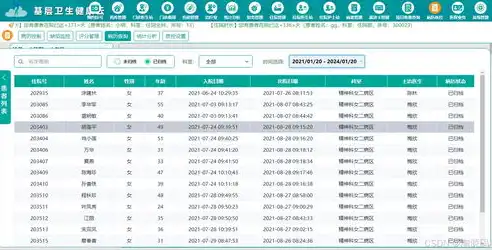 免费医院网站源码，打造专业医疗服务平台，助力健康中国建设，免费医院网站源码查询