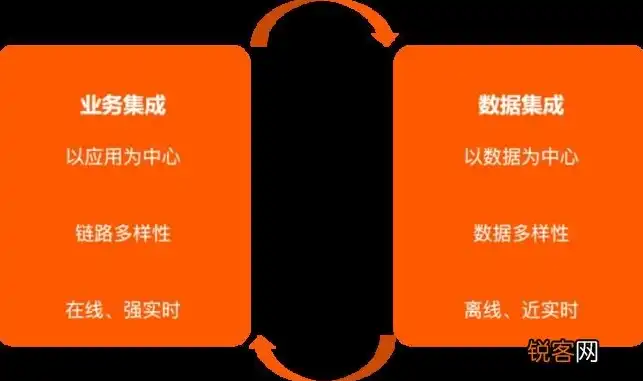 数据库与数据分析，解析两者之间的核心差异与应用场景，数据库和数据分析的区别与联系