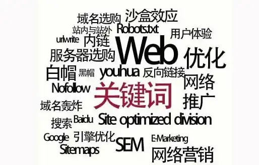 北京不限关键词优化揭秘，如何利用关键词优化策略，让您的北京网站脱颖而出！，北京在线关键词优化