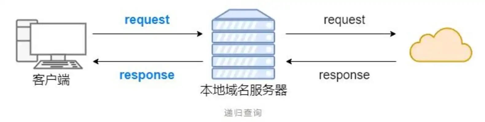 互联网域名服务器，网络世界的导航灯塔，免费网站域名服务器查询