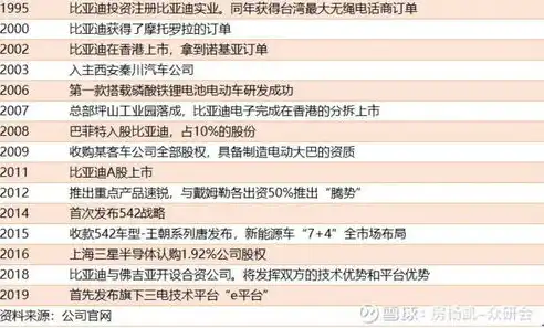 深圳网站建设价格解析，全面了解网站建设成本与价值，深圳网站建设项目