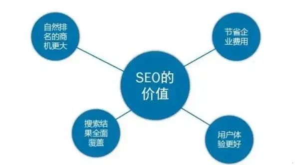 嘉兴SEO费用全解析，投资与回报的完美平衡，嘉兴seo全网营销