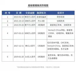 揭秘北京网站建设公司报价，全面解析行业价格体系及影响因素，北京网站建设制作公司