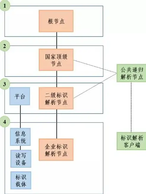 揭秘北京网站建设公司报价，全面解析行业价格体系及影响因素，北京网站建设制作公司