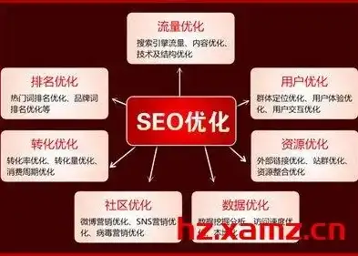 揭秘网站关键词优化策略，关键词数量与优化效果的关系，网站关键词多少个合适