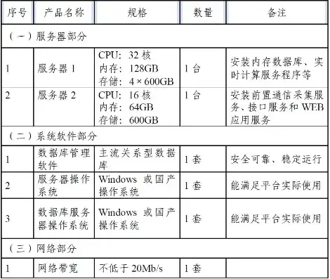 深入解析，服务器安全维护的关键策略与实践分享，服务器安全维护价格