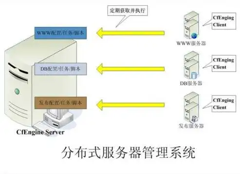 巧妙运用域名指向技术，实现多服务器高效协同，一个域名对应多个服务器