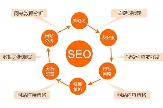 渭南关键词SEO优化策略，全方位提升网站排名与流量，渭南关键词买断