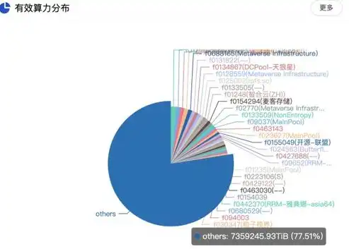 行测视角下的分布式存储，技术演进与未来展望，说到分布式存储