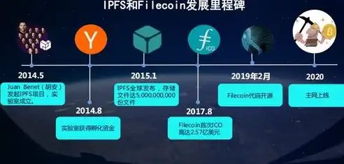 行测视角下的分布式存储，技术演进与未来展望，说到分布式存储