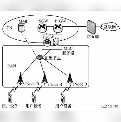 揭秘微信海外服务器，跨国沟通的桥梁与挑战，微信海外服务器可以被监听吗