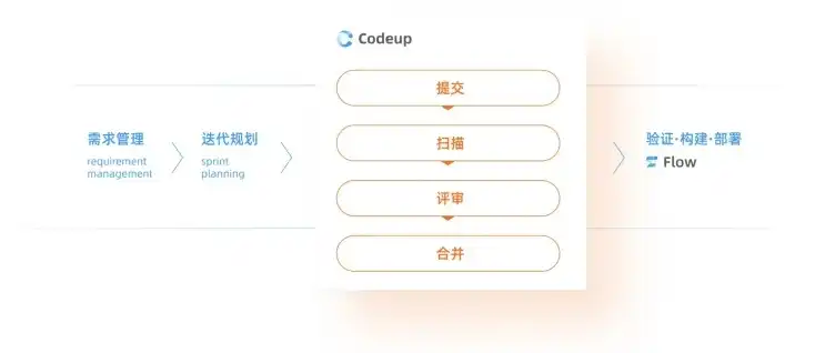 探索免费代码托管平台PHP的魅力与应用，代码托管平台github