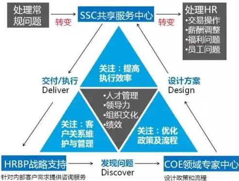 深入解析关系数据模型的三大核心组成部分，关系数据模型的三个组成部分,都是什么结构