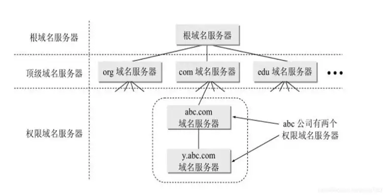 域名备案后的服务器配置与优化指南，域名备案了服务器要备案吗