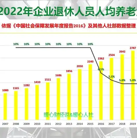 2023年国内高端网站建设公司排行榜，品质与创新并行，打造行业标杆，高端网站建设公司排行榜最新