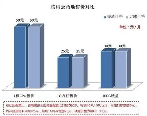 高能驱动，云端加速——深度解析香港500G服务器租用优势，香港500g服务器租用多少钱