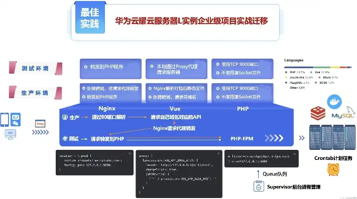 企业服务器搭建全攻略，从规划到部署，助您构建高效稳定的信息化基石，公司怎么建立服务器网络