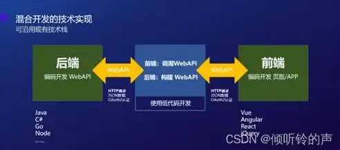 深入解析网站源码使用技巧，掌握核心，提升开发效率，网站源码使用教程