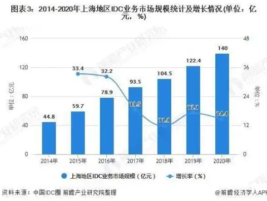 揭秘上海数据恢复服务行业，解析市场现状及企业布局，数据恢复服务公司上海有几家呢多少钱