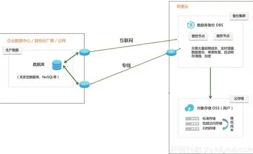 深度解析CDP数据库备份策略，全方位保障数据安全与恢复，cdp 备份