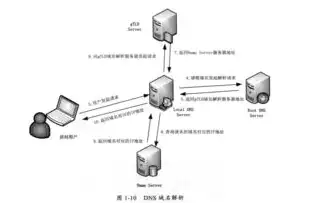 深入解析域名、服务器与网站，构建网络世界的基石，域名服务器网站