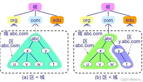 深入解析域名、服务器与网站，构建网络世界的基石，域名服务器网站