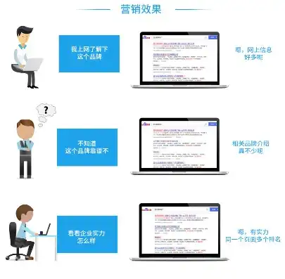 企业营销型网站，打造高效营销利器，助力企业腾飞，企业营销型网站建设的可行性分析