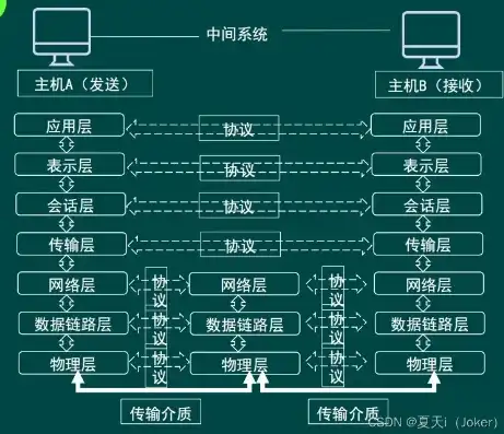 计算机网络结构全景解析，从局域网到互联网的层层架构，计算机网络结构有哪些类型