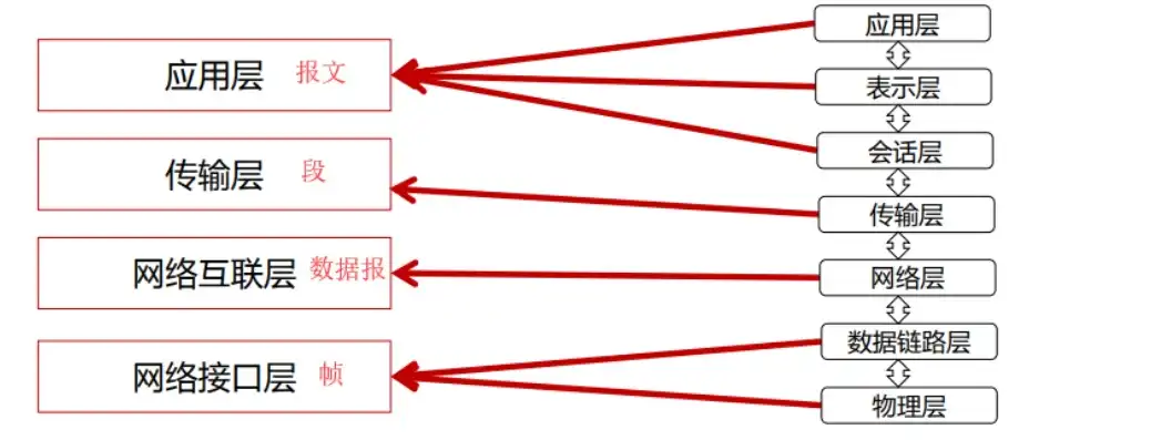 计算机网络结构全景解析，从局域网到互联网的层层架构，计算机网络结构有哪些类型