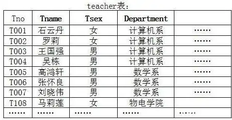 揭秘关系数据库中表与表之间联系的实现机制，关系数据库 表与表之间的联系