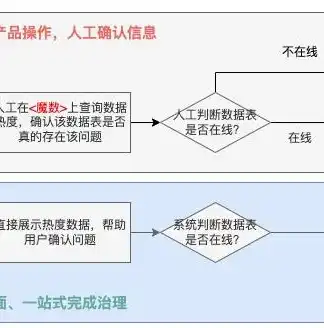 企业数据治理实践与成效分析报告，数据治理报告银行