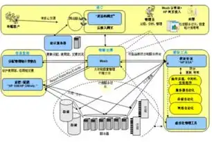 数据仓库，定义、意义及其在现代企业中的应用价值，数据仓库的意思