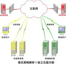 深入探讨DNS服务器备份与还原策略，保障网络稳定与安全，dns还原是什么意思