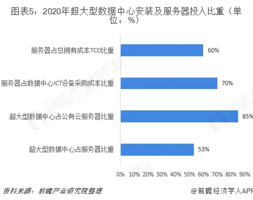 中国主机服务器市场现状及发展趋势分析，中国有没有主机服务器地址