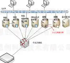 深入解析，高效利用磁带库实现数据备份与恢复策略，如何使用磁带库备份数据文件