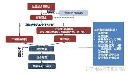 公司服务器备案全攻略，合规运营，安全无忧，公司服务器备案流程