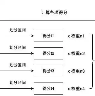 揭秘数据治理领域所需的专业技能与知识体系，数据治理需要什么专业的人才